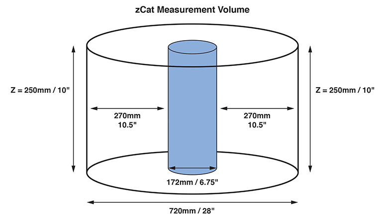Zcat Measurement
